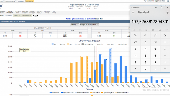 Cosa Farà USDJPY da Adesso?