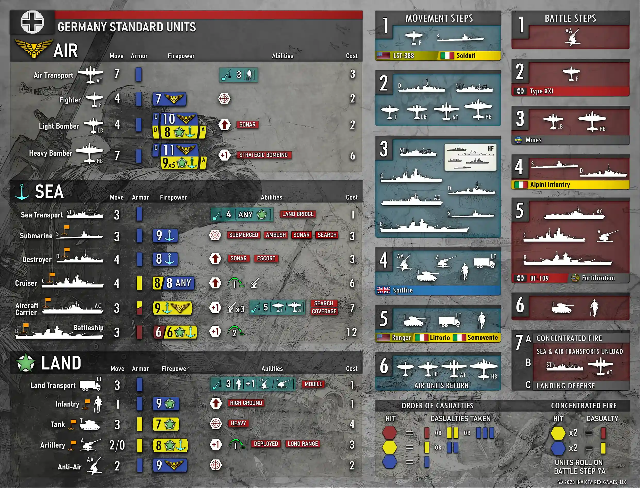 Player Aid Front