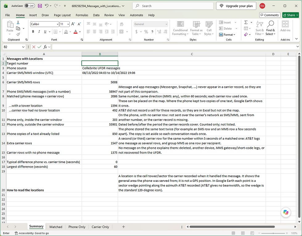 Message Summary Sheet