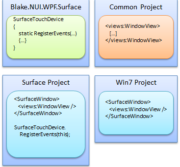 Microsoft Surface SDK And Runtime  Crack  Full Product Key [Mac/Win]
