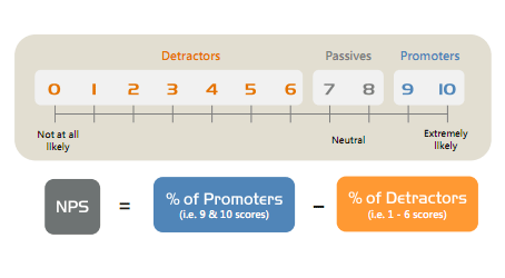 NetValue  Crack   Free Download [32|64bit]
