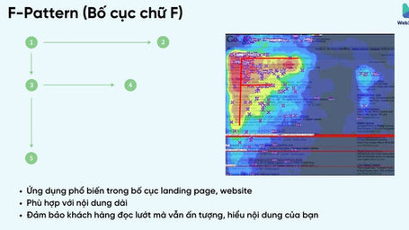 Bố cục chữ F, tối ưu landing page có nội dung dài hiệu quả hơn.