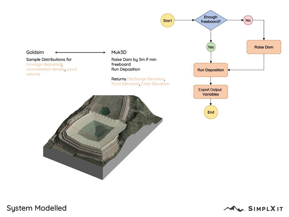 Webinar Replay: Tailings Management with Goldsim and Muk3D (May 2024)