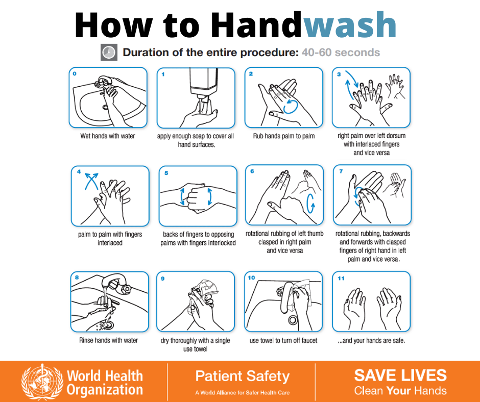 Hand Washing Posters For Health