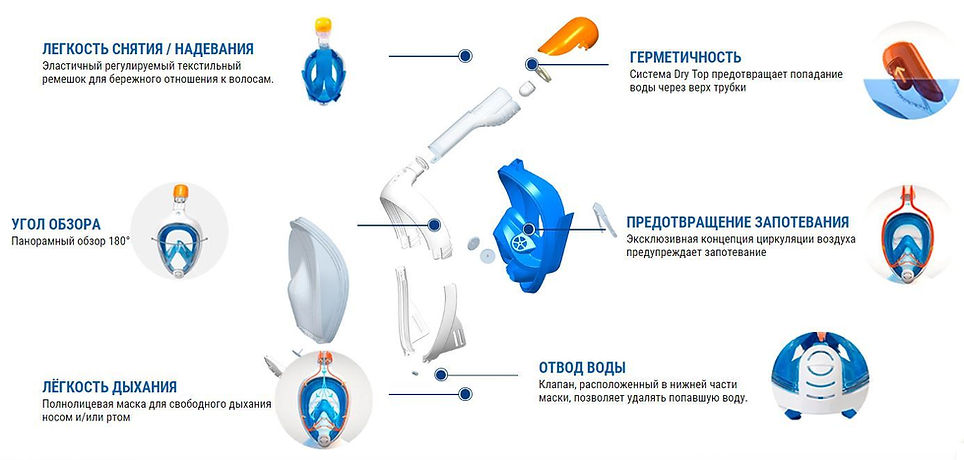 Maska_infografika_preimushchestv.JPG