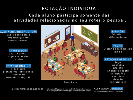 Conheça os 4 modelos de rotação do Ensino Híbrido