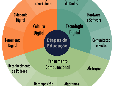 A quinta competência