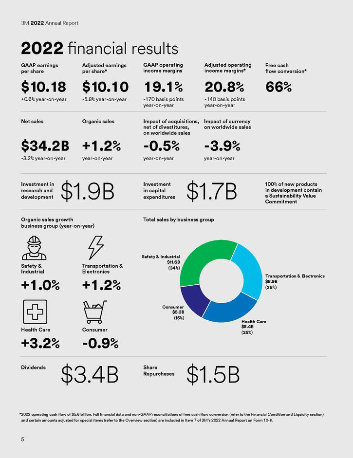 3M-2022-Annual-Report_Page_006.jpg