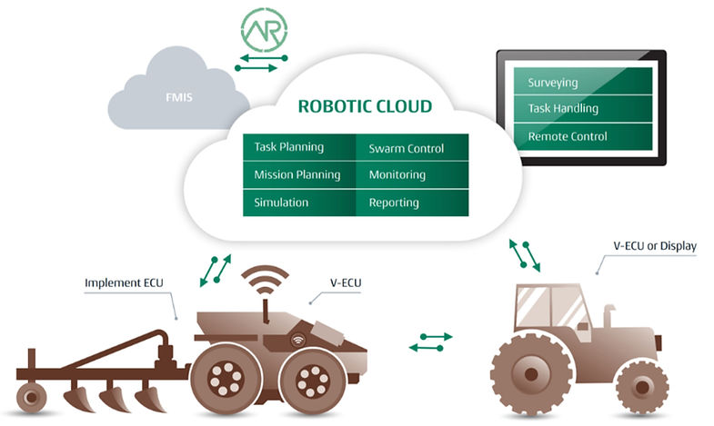 Robotic-cloud_edited.jpg