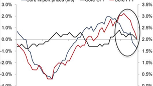 S&P 500 Approaches All-Time High
