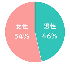 男女比(200723).png