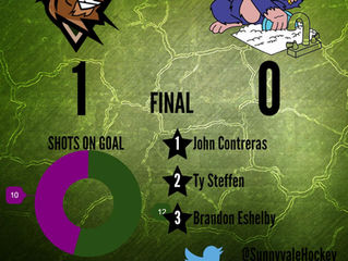 GAME RECAP - JUNE 11TH