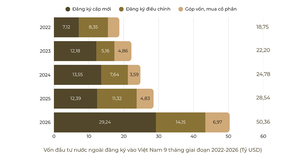 Nguồn: Cục Đầu tư nước ngoài (Bộ Tài chính)