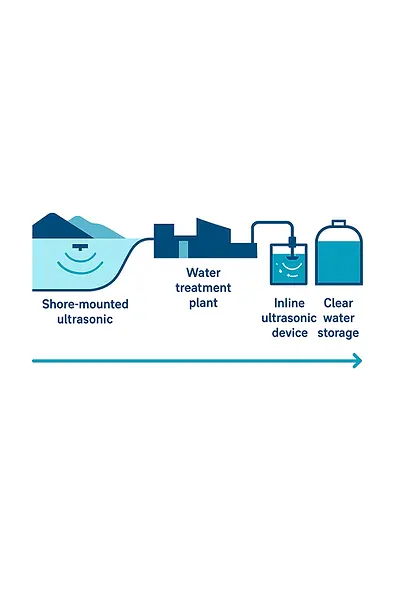 Drinking Water Diagram padded 50 pixels on all sides.webp