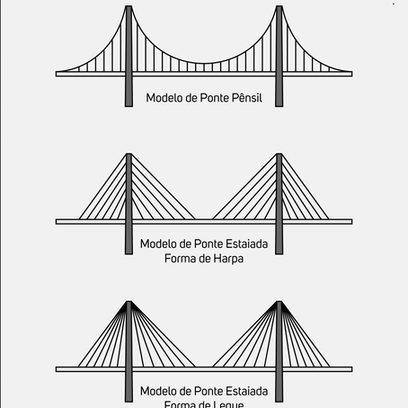 A Nova Ponte De Outeiro