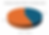 Figure 1: Data from USA Trade Online Accessed on April 7th, 2025
