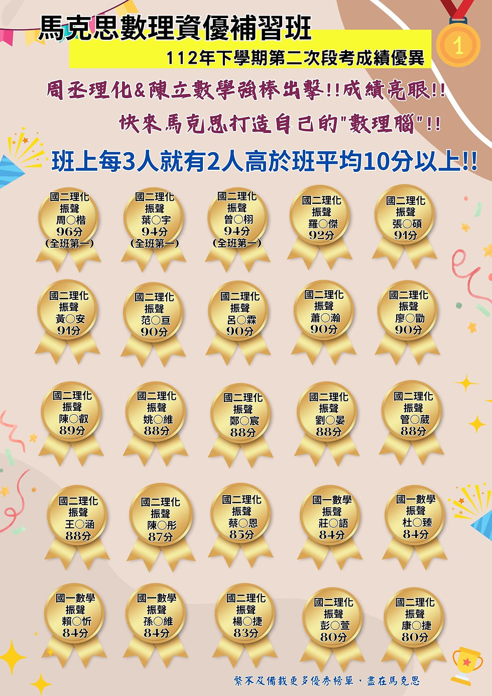 112年下學期第二次段考國中榜單