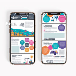 Interactive Wellbeing Toolkit Design