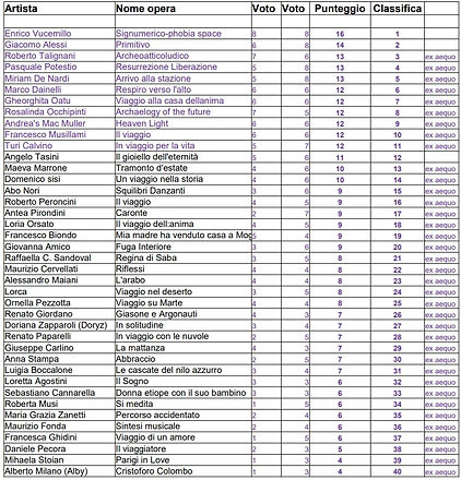 Classifica.jpg