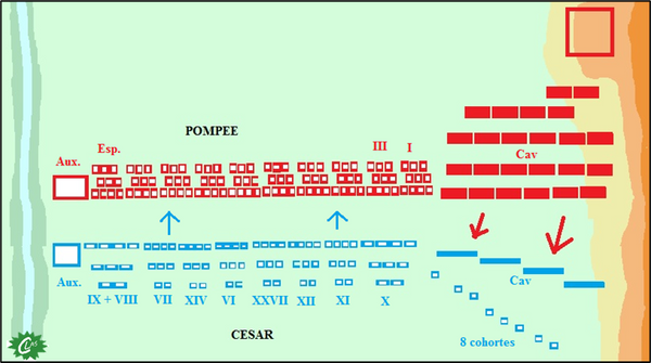 Histosim - Schéma de la disposition des troupes à la bataille de Pharsale en 48 avant Jésus-Christ