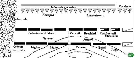 Disposition des armées à la bataille d'Argentoratum en 357 après J-C