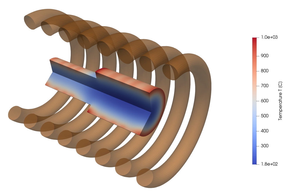 Induction Heat Treatment Role Of Simulation Software