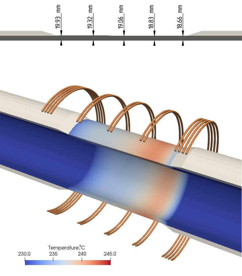 Field joint coating of pipes