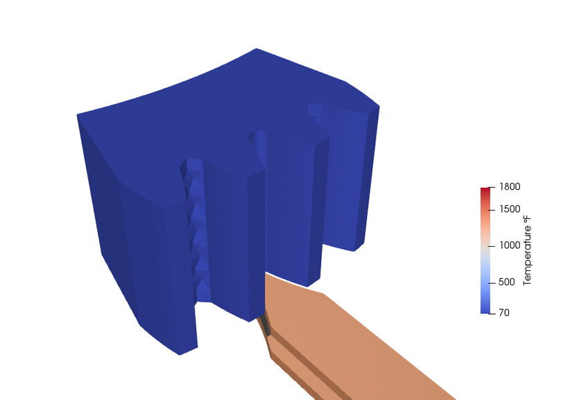 Large gear toothbytooth hardening