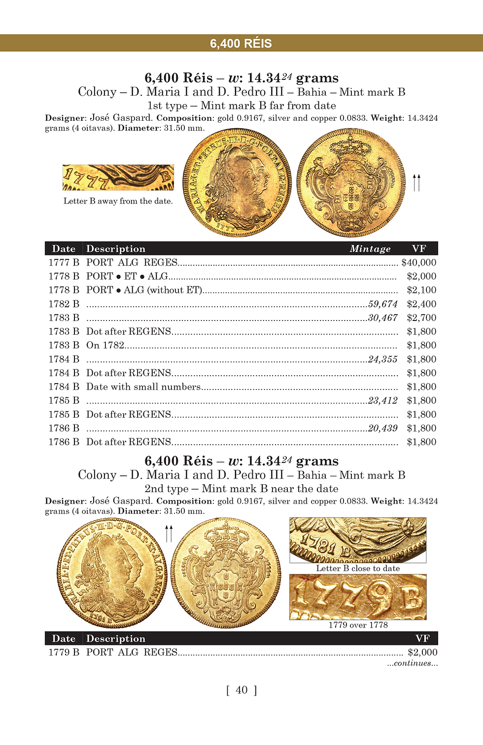 Thumbnail: The Gold Coins of Brazil