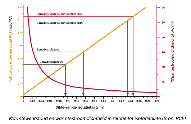 Grafiek aanbrengen isolatie.png