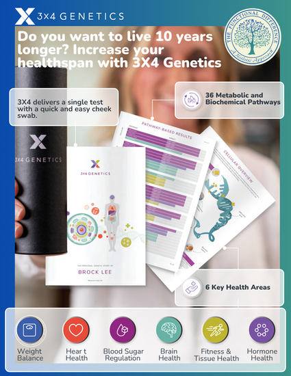 3x4 Genetics