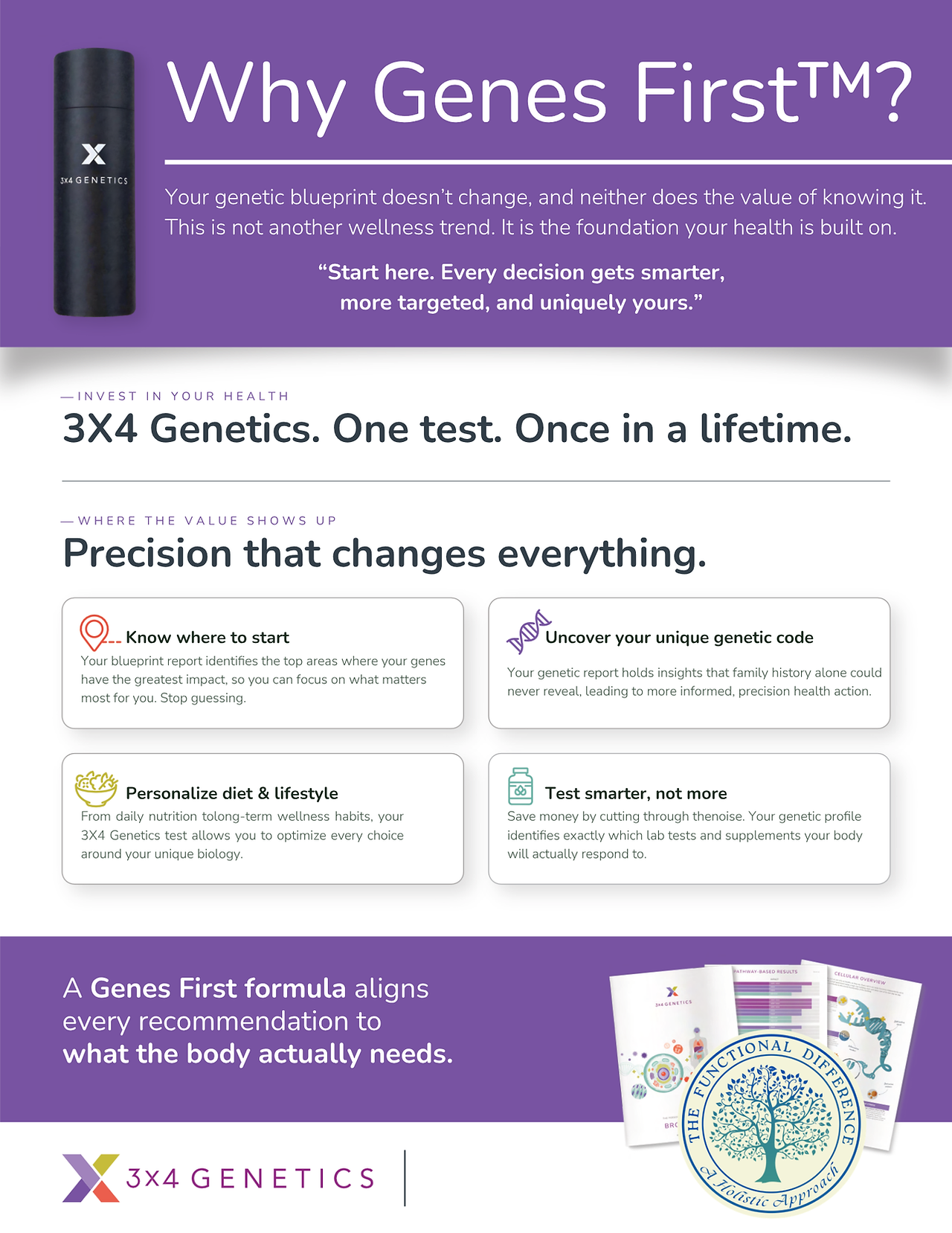 3x4 Genetics