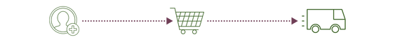Create Account then Shop (2).png