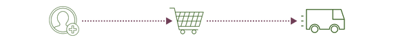 Create Account then Shop (2).png