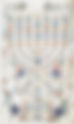 D'var Torah for Parashat Beha’alotcha 5786