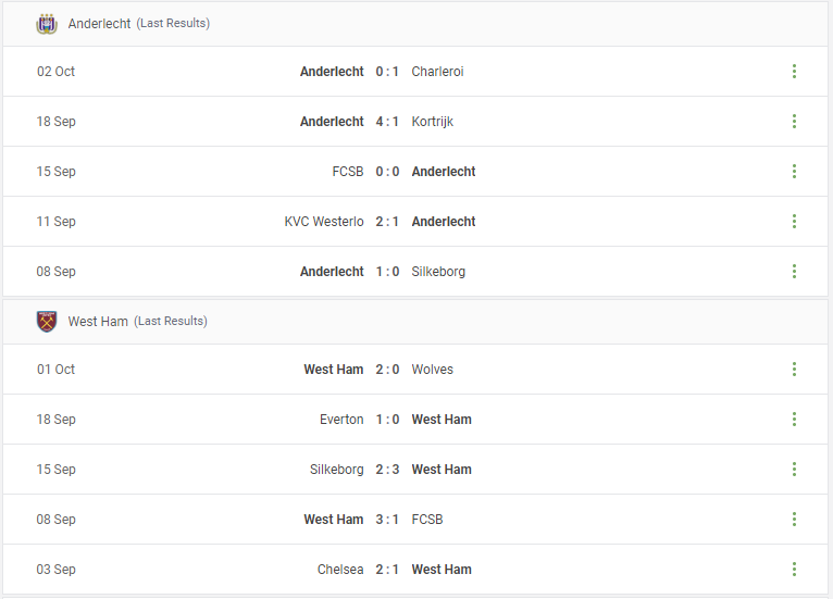 Anderlecht vs West Ham Prediction content media