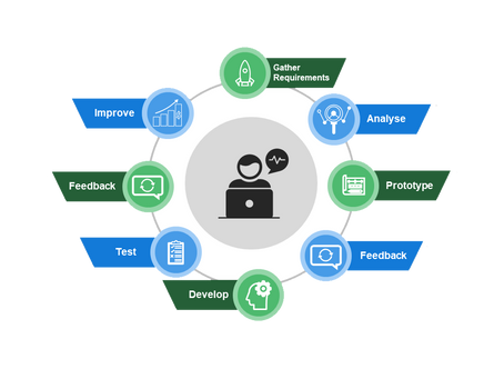 Вчимося розуміти business requirements