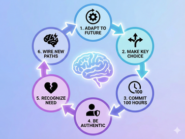 Інженерний підхід у створенні майбутнього