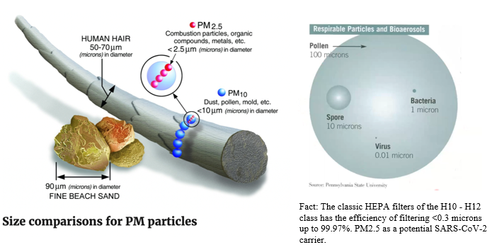 pm-particles.webp