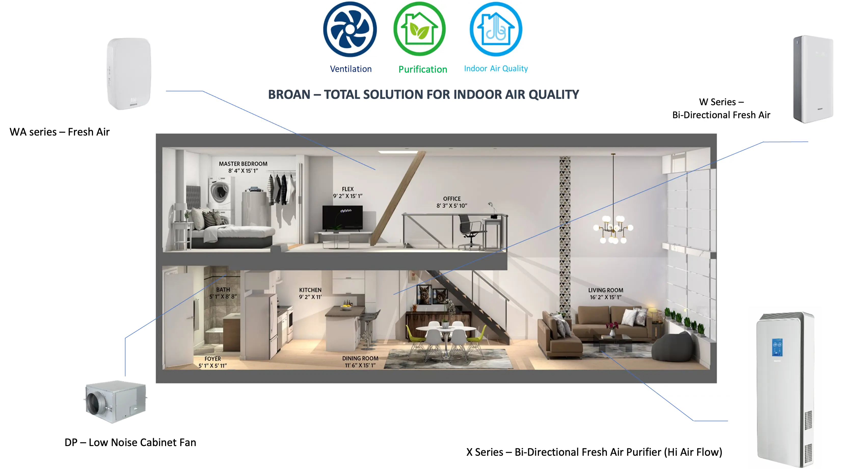 Broan total solution for indoor air quality.webp
