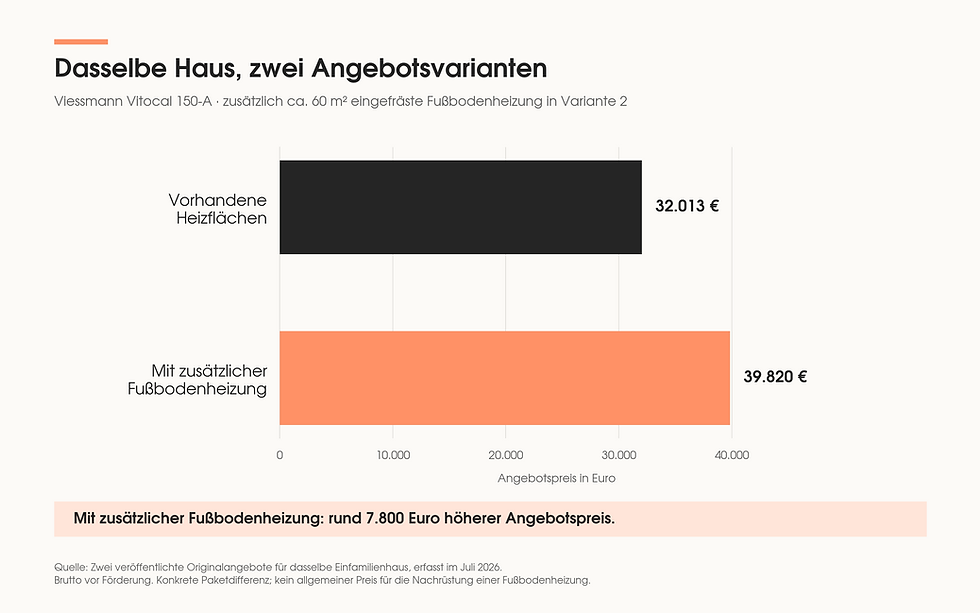 Kosten Wärmepumpe mit und ohne Fußbodenheizung