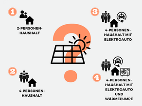 Wann lohnt sich Photovoltaik? 216 Szenarien zeigen, ab wann sich eine PV-Anlage rechnet