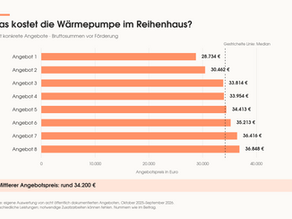 Wärmepumpe im Reihenhaus / Reihenmittelhaus: Kosten, Platz und Schallschutz