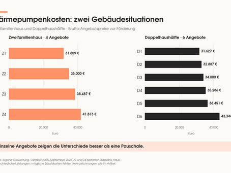 Wärmepumpe im Zweifamilienhaus und in der Doppelhaushälfte: Kosten und Planung