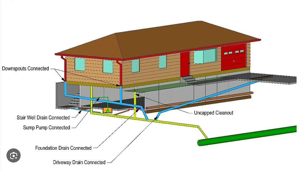 Illustration of downspouts connected to subsurface drainage