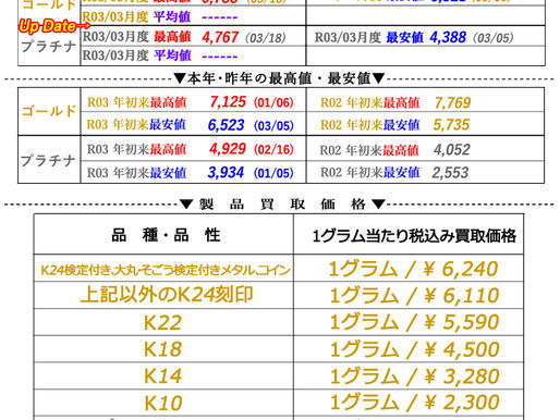 2021年03月31日(水)金・プラチナ相場情報と貴金属製品買取相場(今月の最高値・最安値)