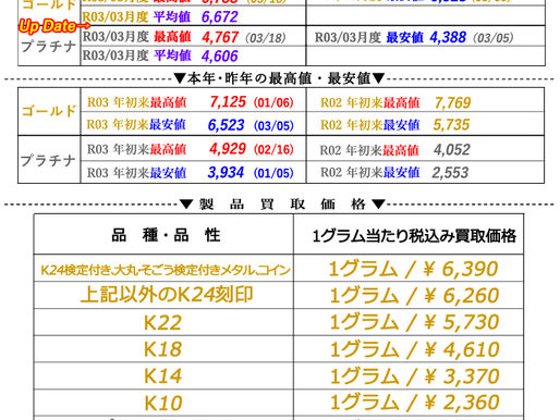 2021年04月02日(金)金・プラチナ相場情報と貴金属製品買取相場(今月の最高値・最安値)