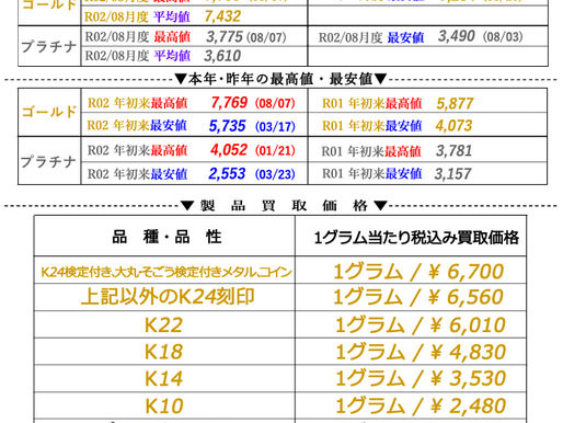 2020年10月01日(木)金・プラチナ相場情報と貴金属製品買取相場