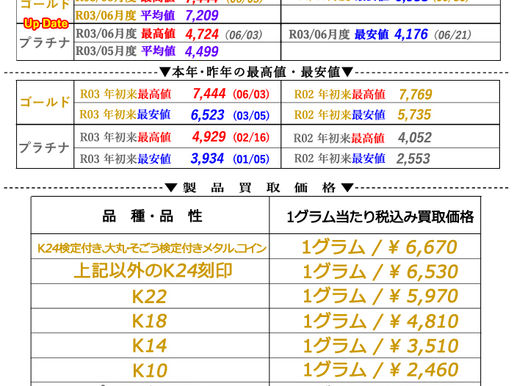 2021年07月02日(金)金・プラチナ相場情報と貴金属製品買取相場(6月度相場推移)
