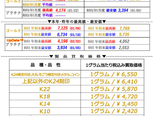 2021年0２月02日(火)金・プラチナ相場情報と貴金属製品買取相場（プラチナ相場高騰）